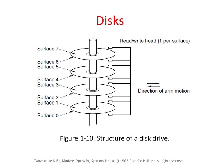 Disks Figure 1 -10. Structure of a disk drive. Tanenbaum & Bo, Modern Operating Disks Figure 1 -10. Structure of a disk drive. Tanenbaum & Bo, Modern Operating