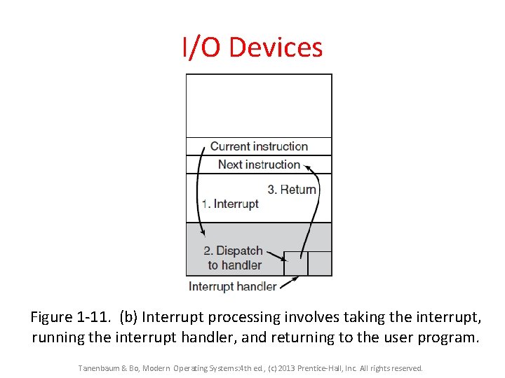 I/O Devices Figure 1 -11. (b) Interrupt processing involves taking the interrupt, running the I/O Devices Figure 1 -11. (b) Interrupt processing involves taking the interrupt, running the