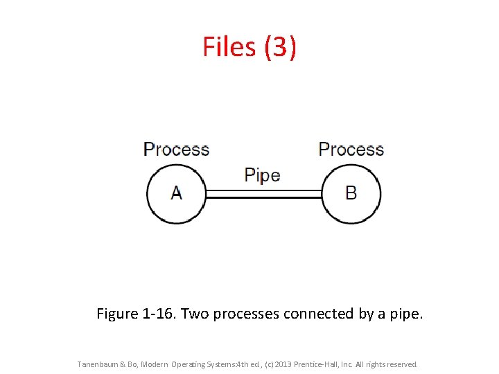 Files (3) Figure 1 -16. Two processes connected by a pipe. Tanenbaum & Bo, Files (3) Figure 1 -16. Two processes connected by a pipe. Tanenbaum & Bo,