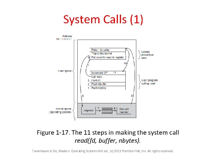 System Calls (1) Figure 1 -17. The 11 steps in making the system call System Calls (1) Figure 1 -17. The 11 steps in making the system call