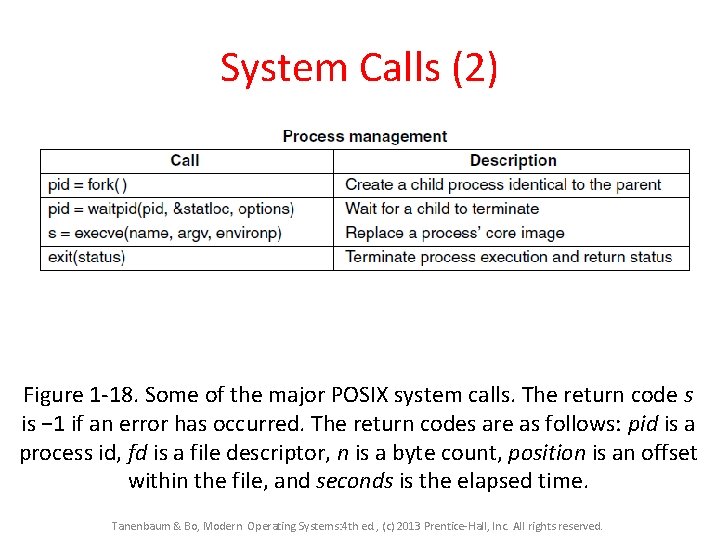 System Calls (2) Figure 1 -18. Some of the major POSIX system calls. The System Calls (2) Figure 1 -18. Some of the major POSIX system calls. The