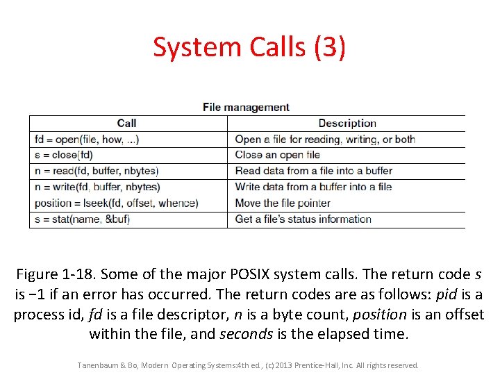 System Calls (3) Figure 1 -18. Some of the major POSIX system calls. The System Calls (3) Figure 1 -18. Some of the major POSIX system calls. The