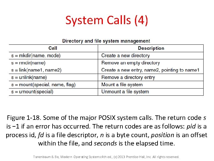 System Calls (4) Figure 1 -18. Some of the major POSIX system calls. The System Calls (4) Figure 1 -18. Some of the major POSIX system calls. The