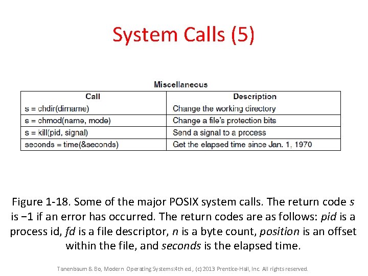 System Calls (5) Figure 1 -18. Some of the major POSIX system calls. The System Calls (5) Figure 1 -18. Some of the major POSIX system calls. The