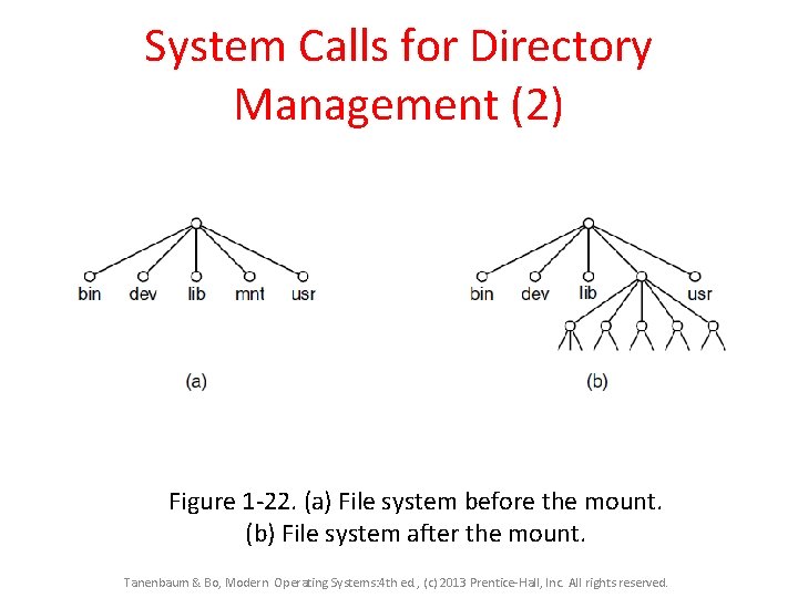 System Calls for Directory Management (2) Figure 1 -22. (a) File system before the System Calls for Directory Management (2) Figure 1 -22. (a) File system before the