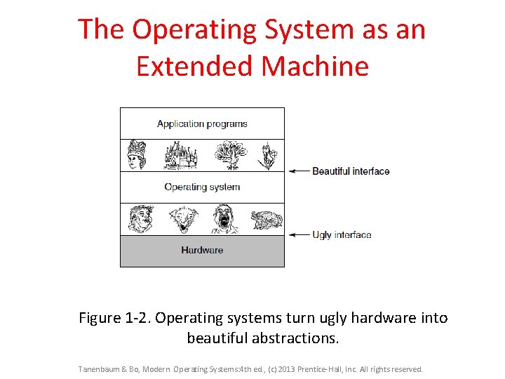 The Operating System as an Extended Machine Figure 1 -2. Operating systems turn ugly The Operating System as an Extended Machine Figure 1 -2. Operating systems turn ugly