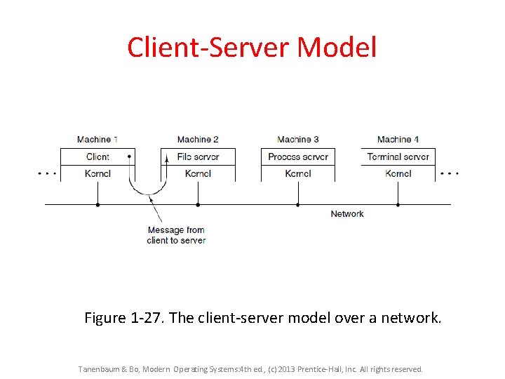 Client-Server Model Figure 1 -27. The client-server model over a network. Tanenbaum & Bo, Client-Server Model Figure 1 -27. The client-server model over a network. Tanenbaum & Bo,