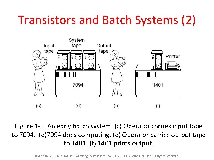 Transistors and Batch Systems (2) Figure 1 -3. An early batch system. (c) Operator Transistors and Batch Systems (2) Figure 1 -3. An early batch system. (c) Operator