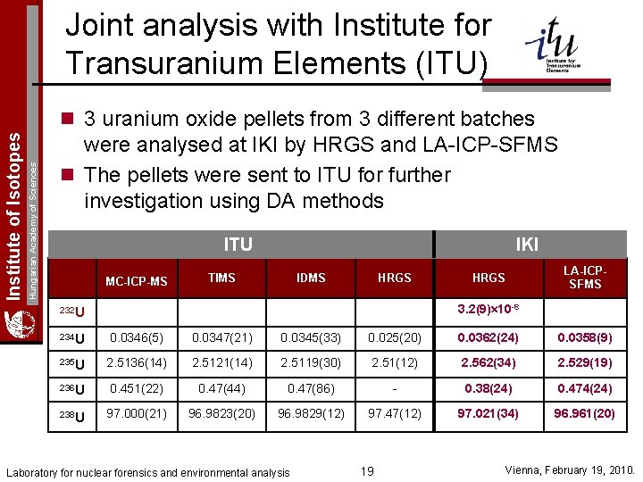 Joint analysis with Institute for Transuranium Elements (ITU) Hungarian Academy of Sciences Institute of