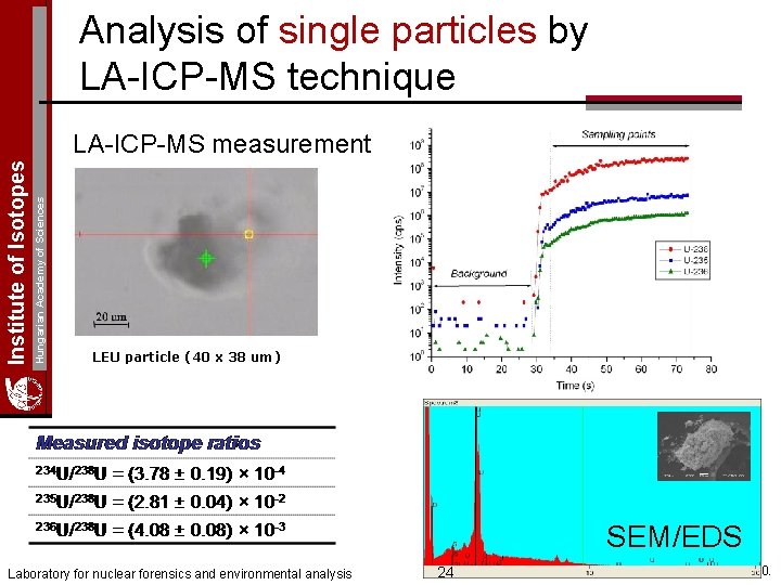 Analysis of single particles by LA-ICP-MS technique Hungarian Academy of Sciences Institute of Isotopes