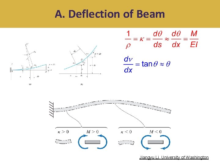 A. Deflection of Beam Jiangyu Li, University of Washington 