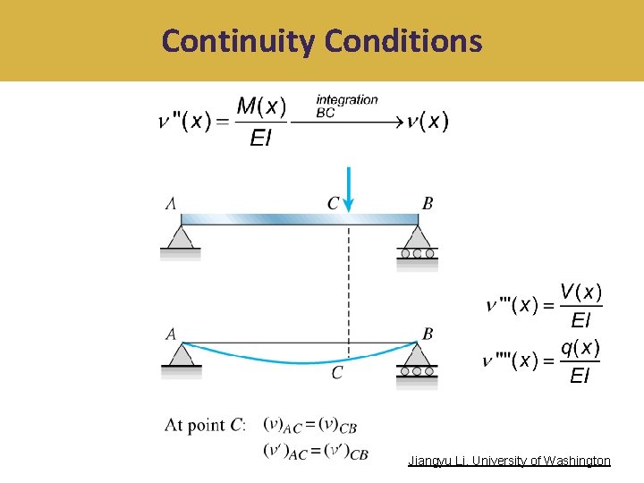 Continuity Conditions Jiangyu Li, University of Washington 