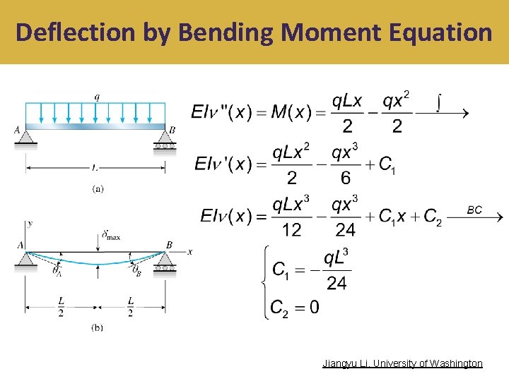 Deflection by Bending Moment Equation Jiangyu Li, University of Washington 