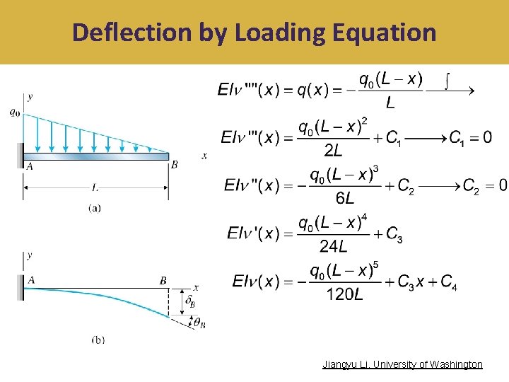 Deflection by Loading Equation Jiangyu Li, University of Washington 