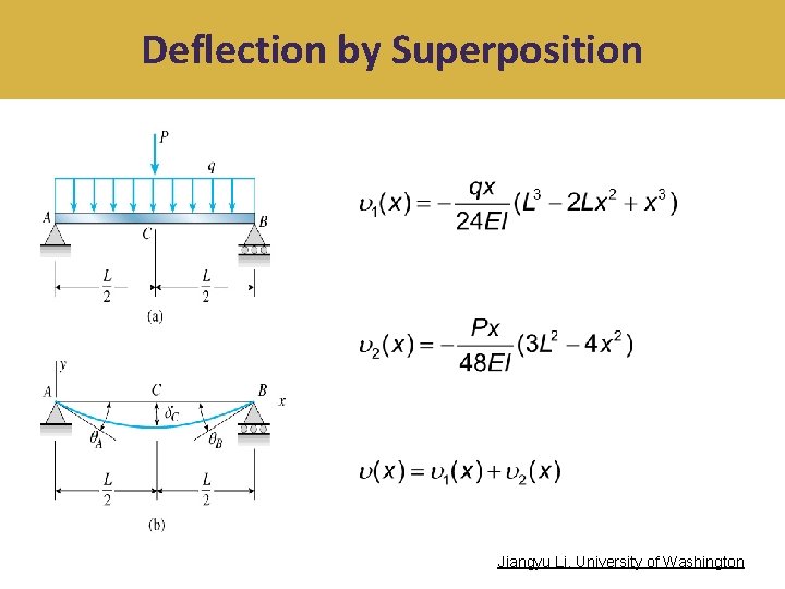 Deflection by Superposition Jiangyu Li, University of Washington 