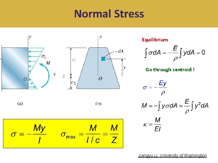 Normal Stress Equilibrium Go through centroid ! Jiangyu Li, University of Washington 