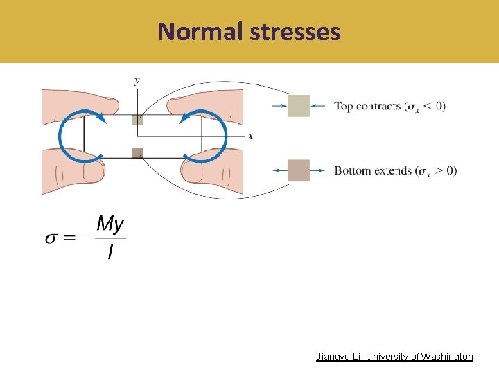 Normal stresses Jiangyu Li, University of Washington 