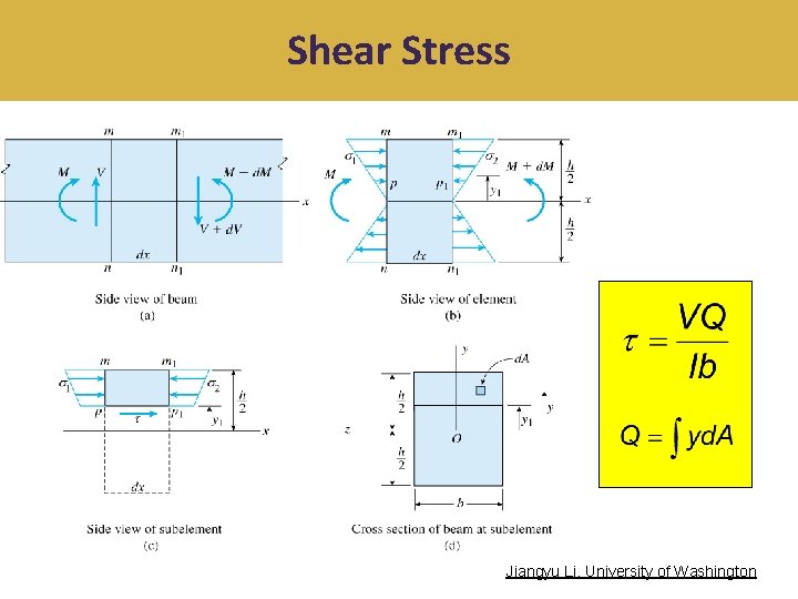 Shear Stress Jiangyu Li, University of Washington 