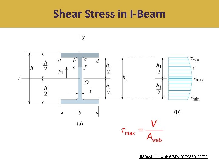 Shear Stress in I-Beam Jiangyu Li, University of Washington 