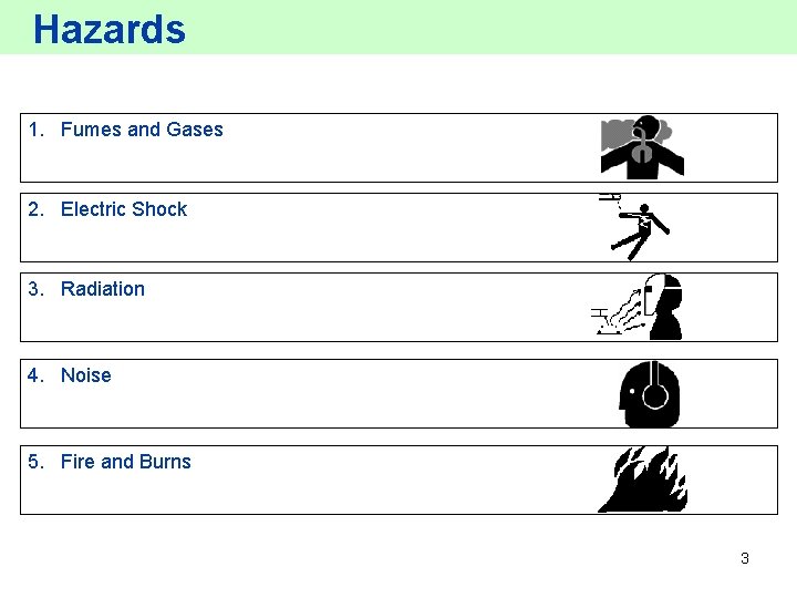 Hazards 1. Fumes and Gases 2. Electric Shock 3. Radiation 4. Noise 5. Fire