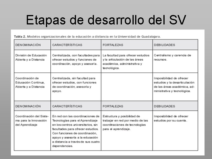 Etapas de desarrollo del SV 