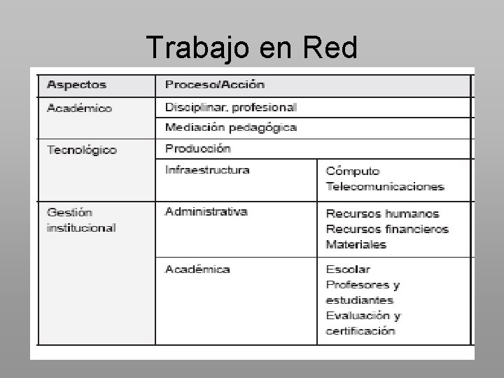 Trabajo en Red 