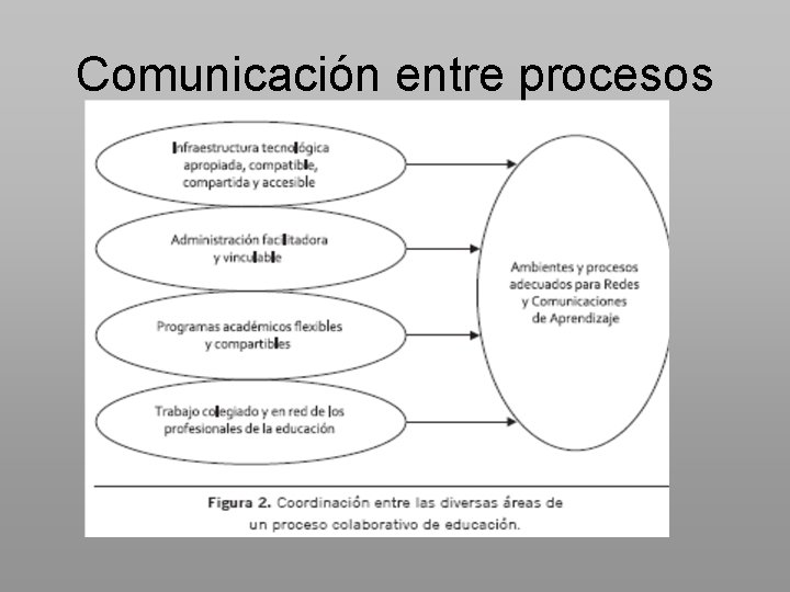 Comunicación entre procesos 
