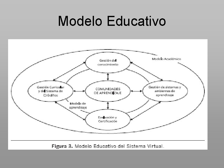 Modelo Educativo 
