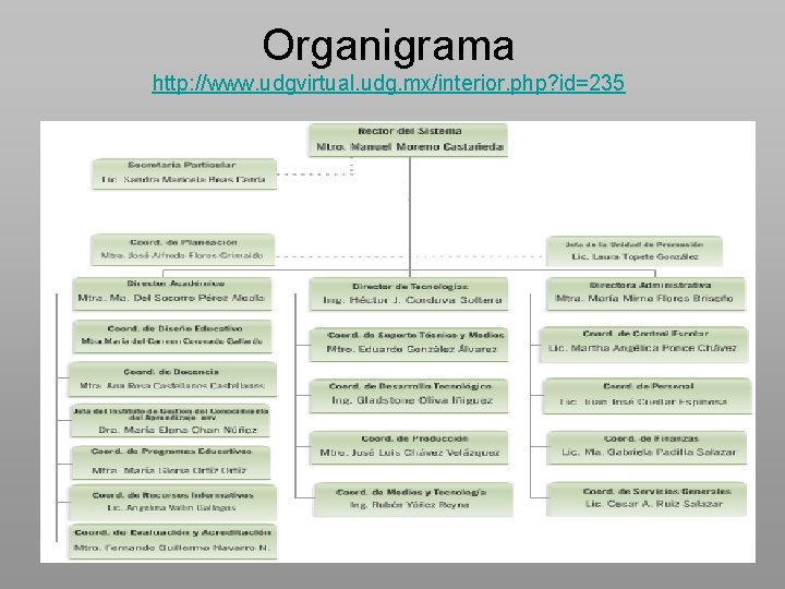 Organigrama http: //www. udgvirtual. udg. mx/interior. php? id=235 