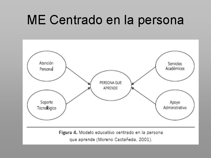 ME Centrado en la persona 