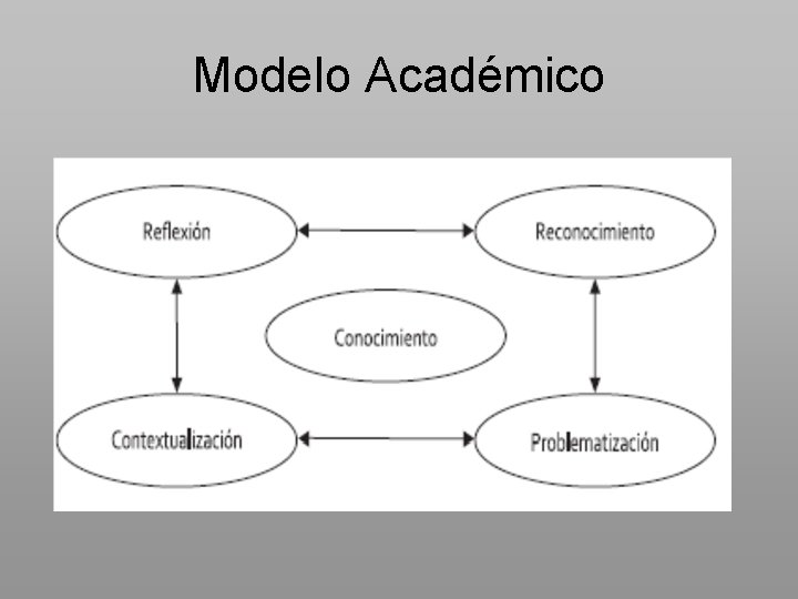 Modelo Académico 