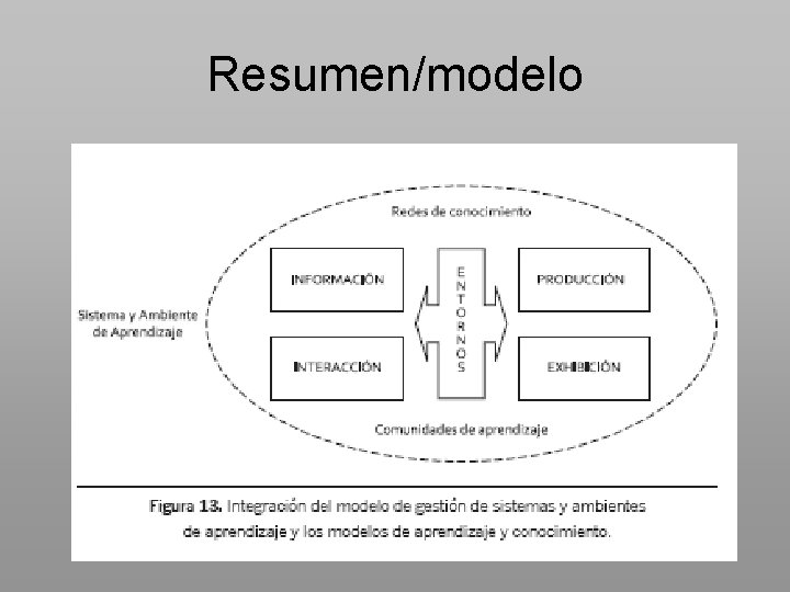 Resumen/modelo 