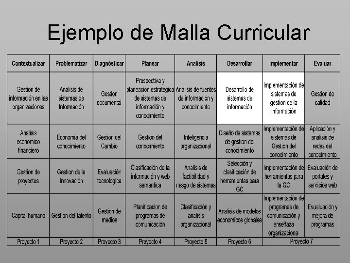 Ejemplo de Malla Curricular 