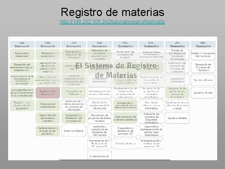 Registro de materias http: //148. 202. 105. 242/tutorialregistro/flash/alta 