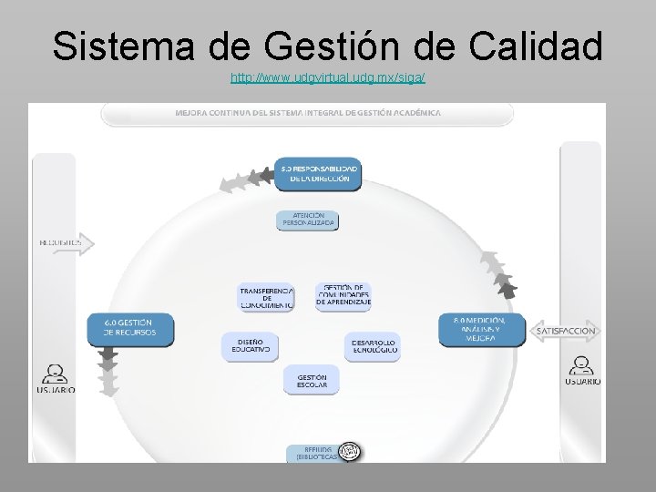 Sistema de Gestión de Calidad http: //www. udgvirtual. udg. mx/siga/ 