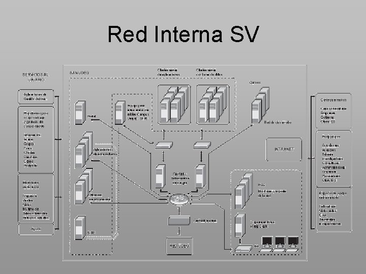 Red Interna SV 