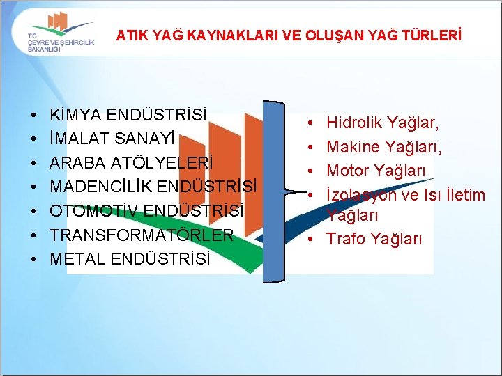 ATIK YAĞ KAYNAKLARI VE OLUŞAN YAĞ TÜRLERİ • • KİMYA ENDÜSTRİSİ İMALAT SANAYİ ARABA