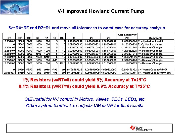 V-I Improved Howland Current Pump Set RX=RF and RZ=RI and move all tolerances to