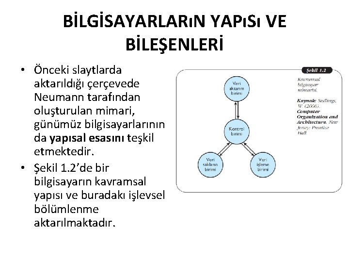 BİLGİSAYARLARıN YAPıSı VE BİLEŞENLERİ • Önceki slaytlarda aktarıldığı çerçevede Neumann tarafından oluşturulan mimari, günümüz