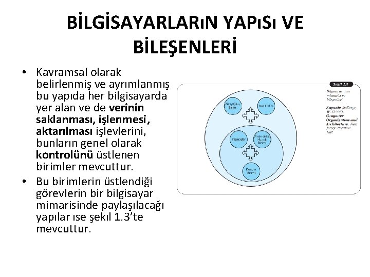 BİLGİSAYARLARıN YAPıSı VE BİLEŞENLERİ • Kavramsal olarak belirlenmiş ve ayrımlanmış bu yapıda her bilgisayarda