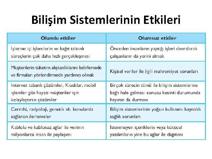 Bilişim Sistemlerinin Etkileri 