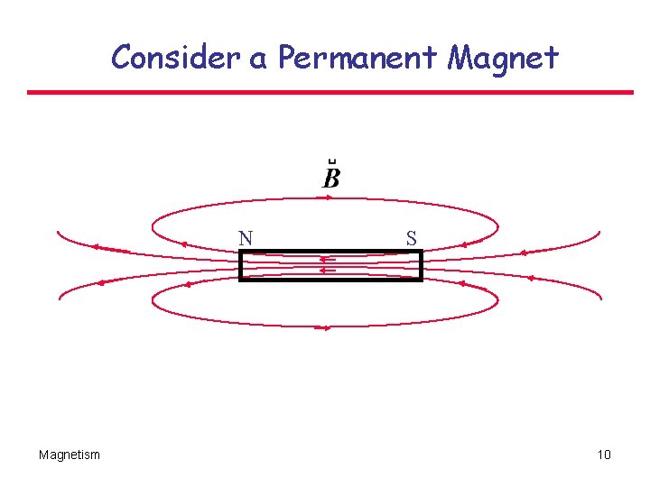 Consider a Permanent Magnet N Magnetism S 10 