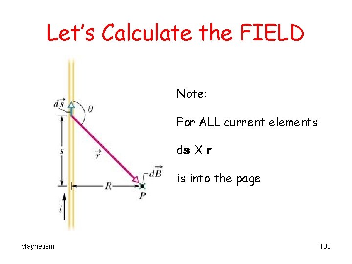 Let’s Calculate the FIELD Note: For ALL current elements ds X r is into
