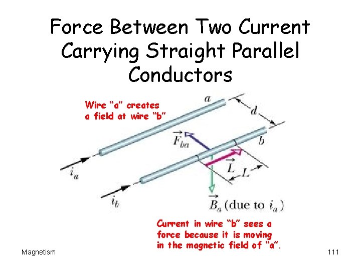 Force Between Two Current Carrying Straight Parallel Conductors Wire “a” creates a field at