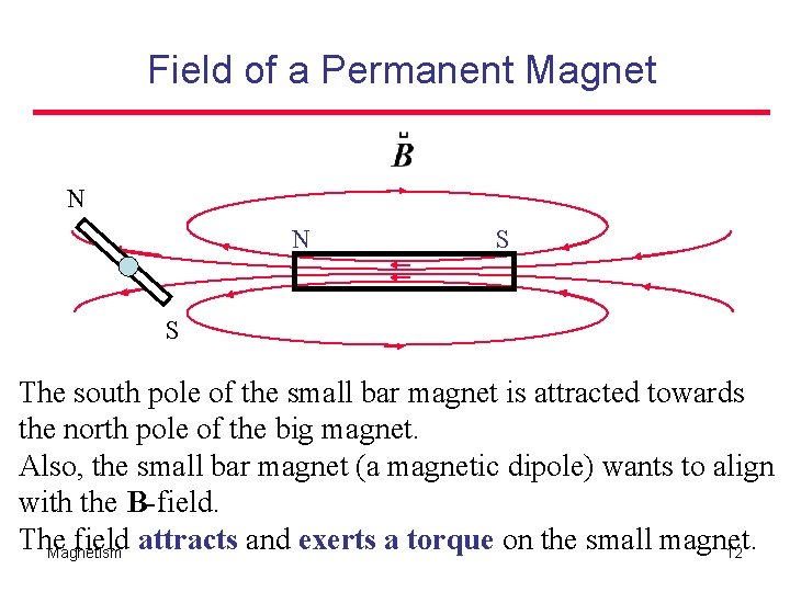 Field of a Permanent Magnet N N S S The south pole of the