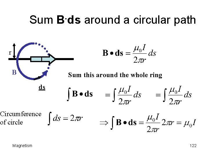 . Sum B ds around a circular path r I B Sum this around