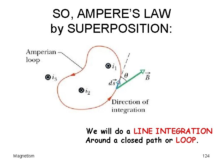 SO, AMPERE’S LAW by SUPERPOSITION: We will do a LINE INTEGRATION Around a closed