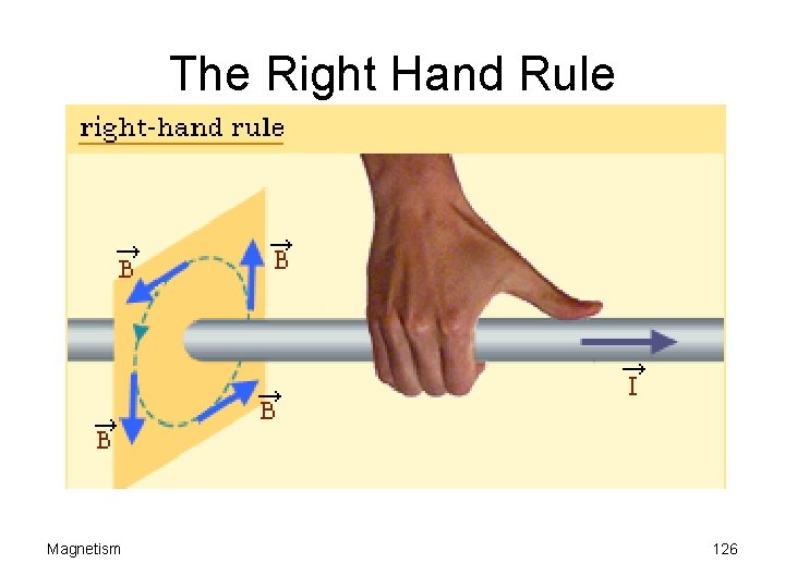 The Right Hand Rule Magnetism 126 