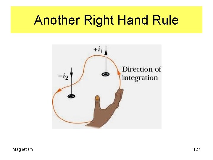 Another Right Hand Rule Magnetism 127 