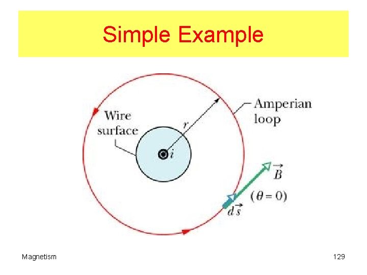 Simple Example Magnetism 129 